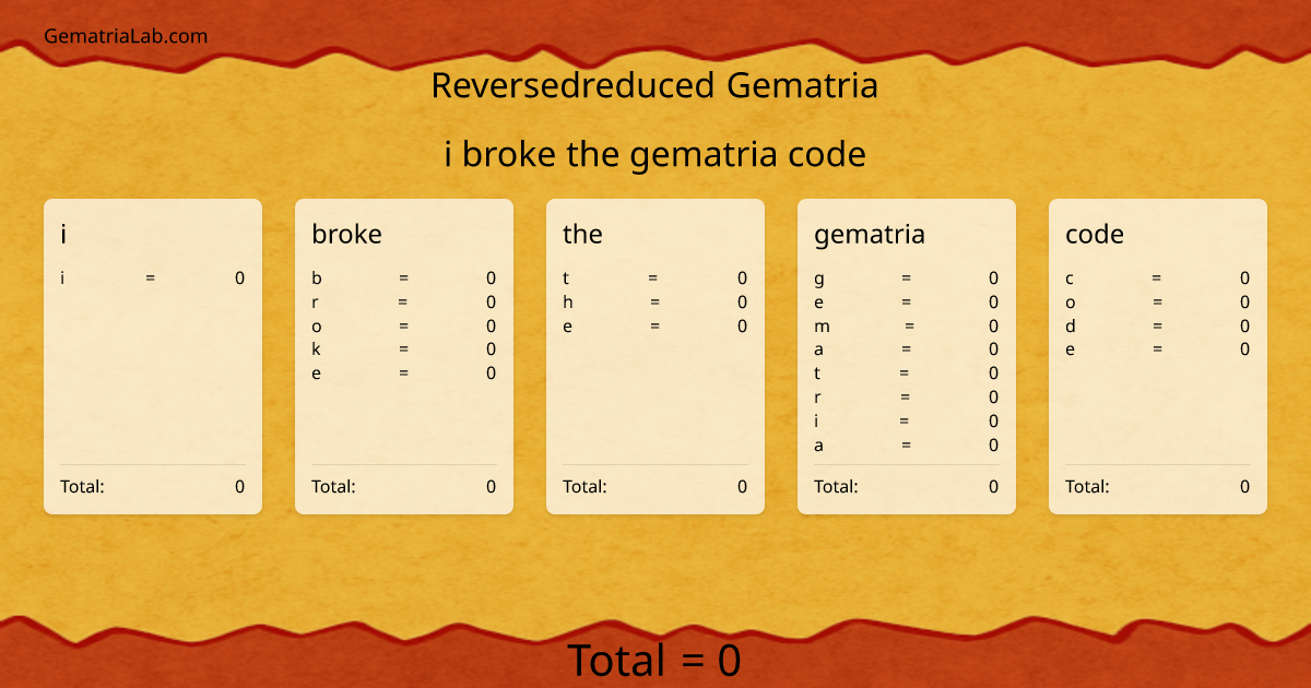 i broke the gematria code in reversedreduced Gematria